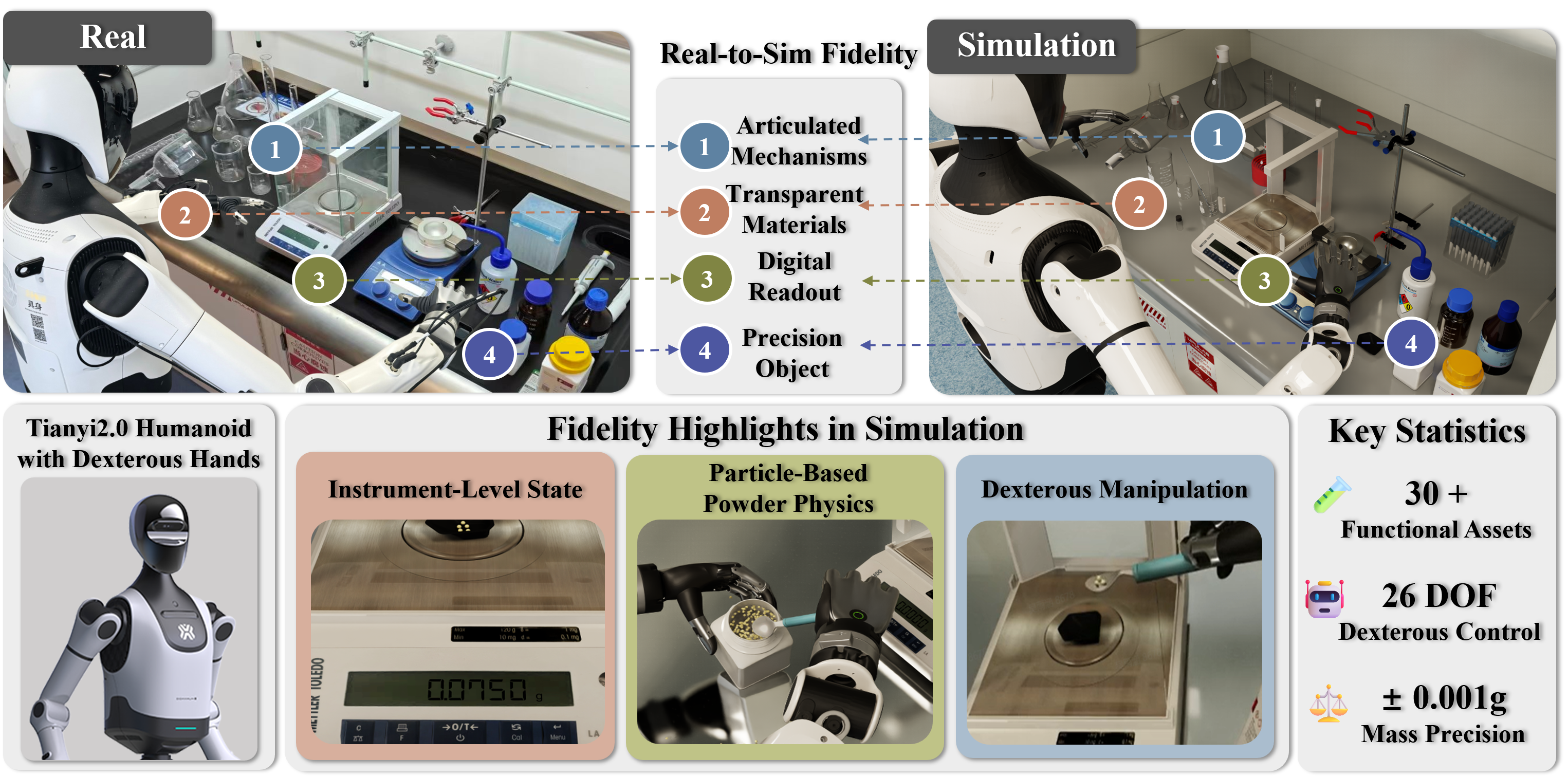 Real vs Simulation